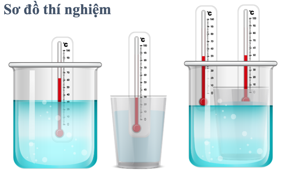 Sơ đồ thí nghiệm truyền nhiệt