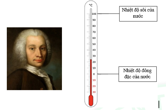 Anders Celsius và thang Celsius